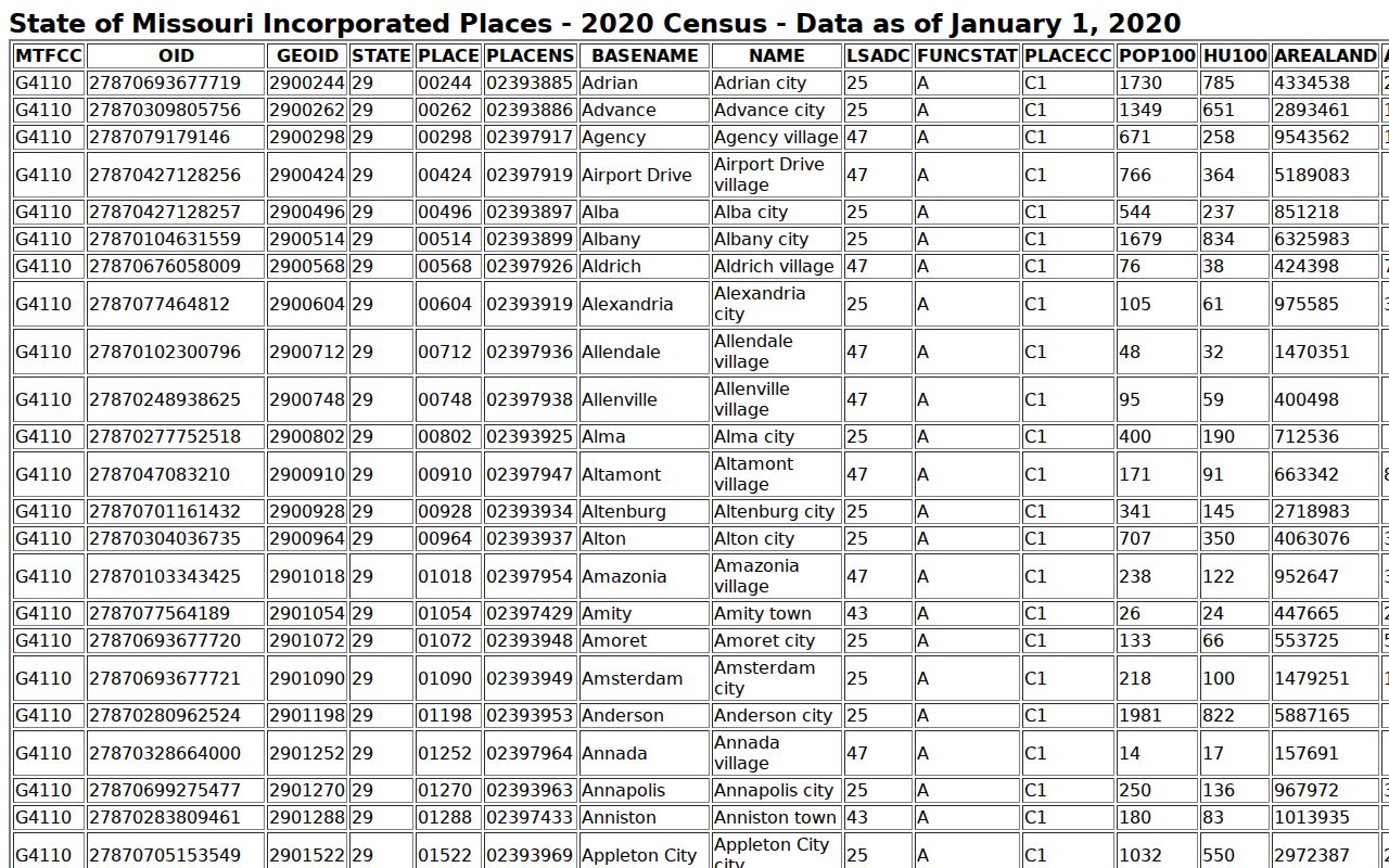 Utica court docket official Census incorporated-place source